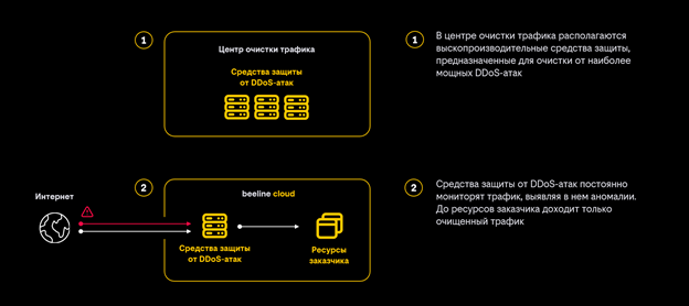 Штатный режим работы (без DDoS атаки).png