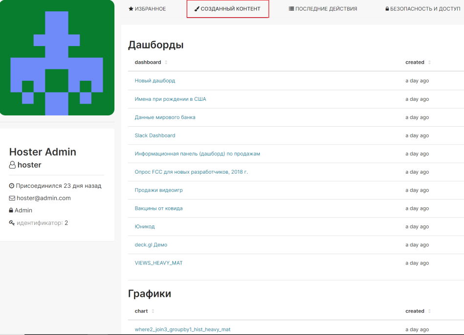 Созданный дашборд.PNG