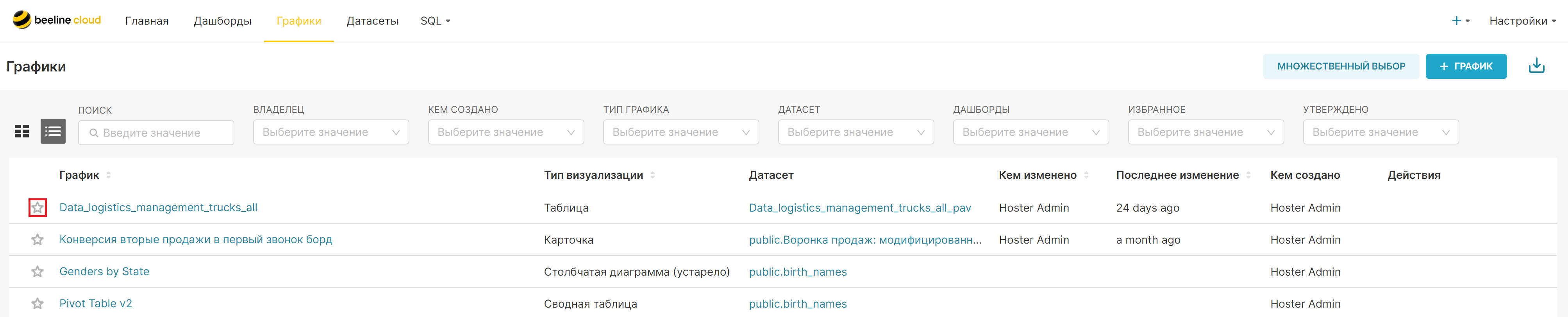 Избранное в реестре графиков.PNG
