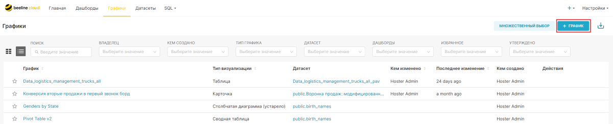 Реестр графиков_кнопка график.PNG