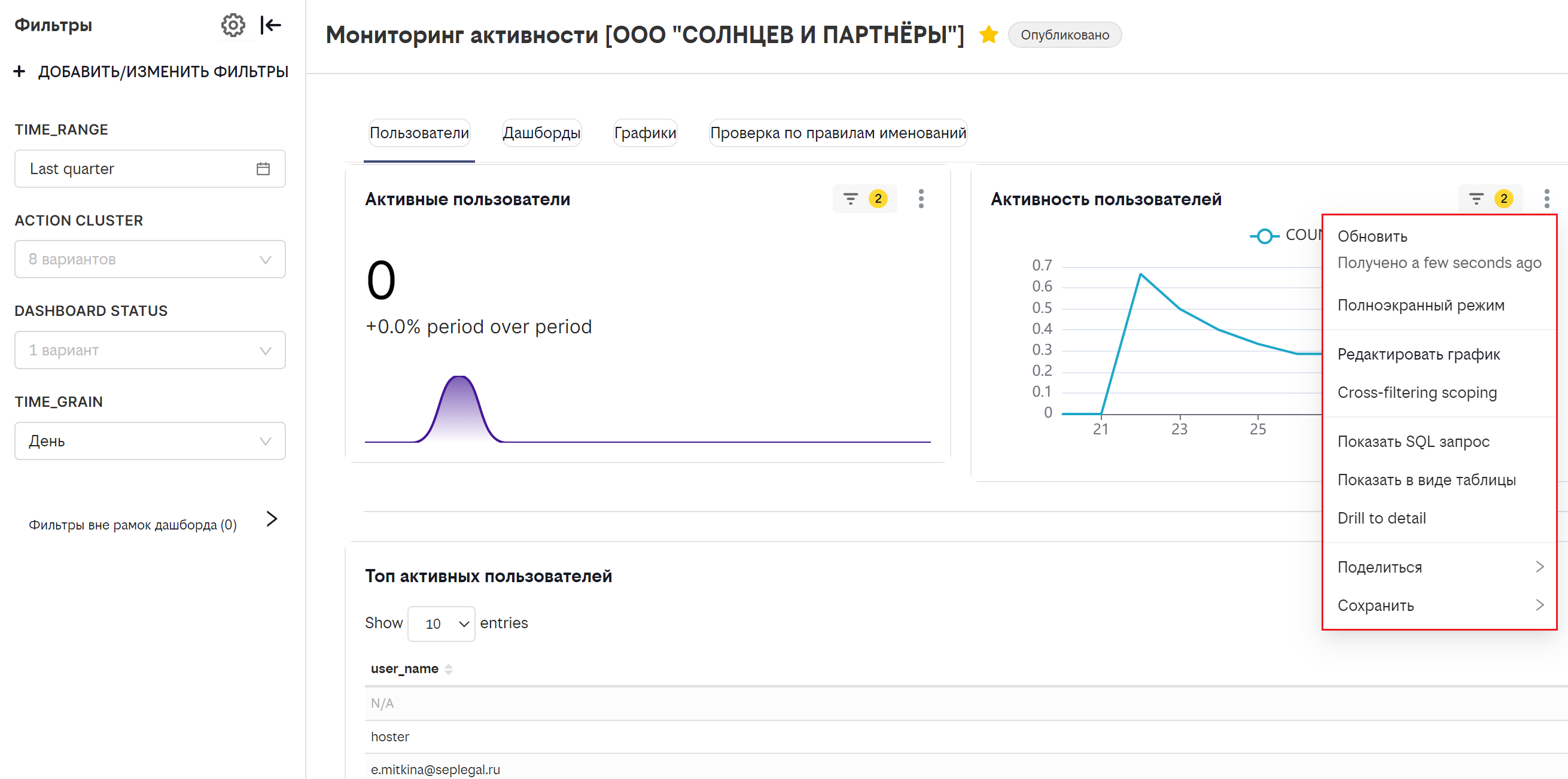 Действия в дашборде.PNG